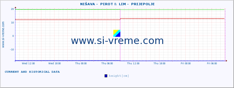  ::  NIŠAVA -  PIROT &  LIM -  PRIJEPOLJE :: height |  |  :: last two days / 5 minutes.