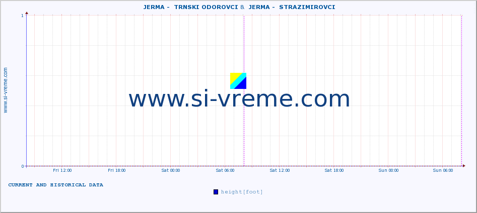  ::  JERMA -  TRNSKI ODOROVCI &  JERMA -  STRAZIMIROVCI :: height |  |  :: last two days / 5 minutes.