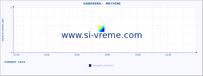  ::  GABERSKA -  MRTVINE :: height |  |  :: last day / 5 minutes.