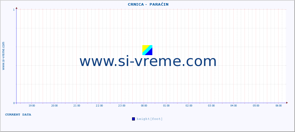  ::  CRNICA -  PARAĆIN :: height |  |  :: last day / 5 minutes.