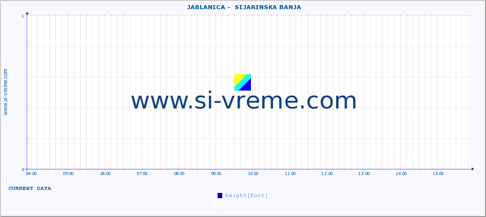  ::  JABLANICA -  SIJARINSKA BANJA :: height |  |  :: last day / 5 minutes.