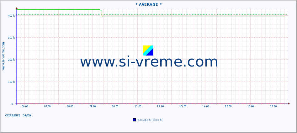  ::  MORAVICA -  ARILJE :: height |  |  :: last day / 5 minutes.