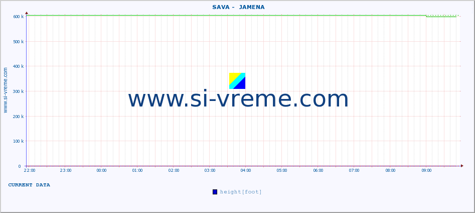  ::  SAVA -  JAMENA :: height |  |  :: last day / 5 minutes.