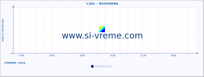  ::  LJIG -  BOGOVAĐA :: height |  |  :: last day / 5 minutes.