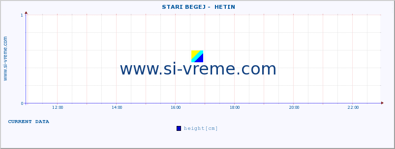  ::  STARI BEGEJ -  HETIN :: height |  |  :: last day / 5 minutes.