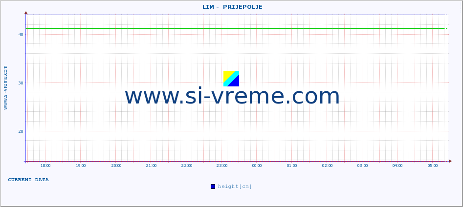  ::  LIM -  PRIJEPOLJE :: height |  |  :: last day / 5 minutes.