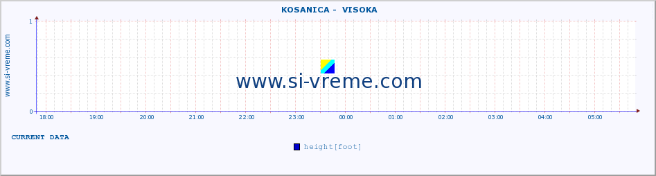  ::  KOSANICA -  VISOKA :: height |  |  :: last day / 5 minutes.