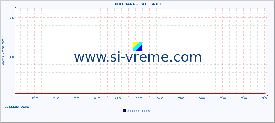  ::  KOLUBARA -  BELI BROD :: height |  |  :: last day / 5 minutes.