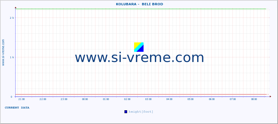  ::  KOLUBARA -  BELI BROD :: height |  |  :: last day / 5 minutes.