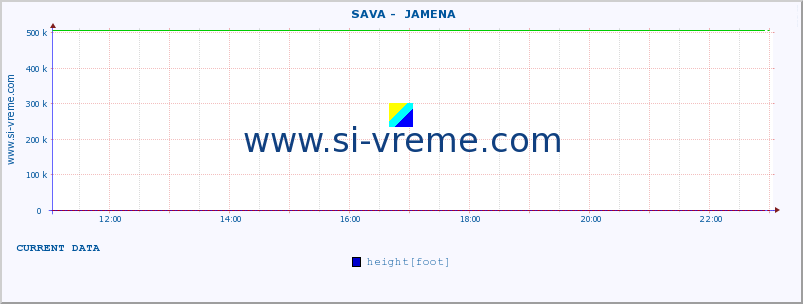  ::  SAVA -  JAMENA :: height |  |  :: last day / 5 minutes.