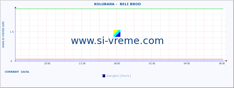  ::  KOLUBARA -  BELI BROD :: height |  |  :: last day / 5 minutes.