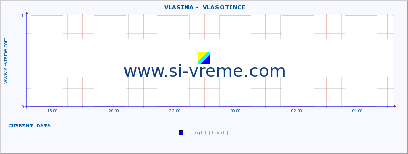  ::  VLASINA -  VLASOTINCE :: height |  |  :: last day / 5 minutes.