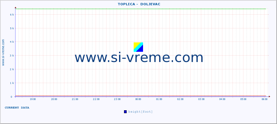  ::  TOPLICA -  DOLJEVAC :: height |  |  :: last day / 5 minutes.