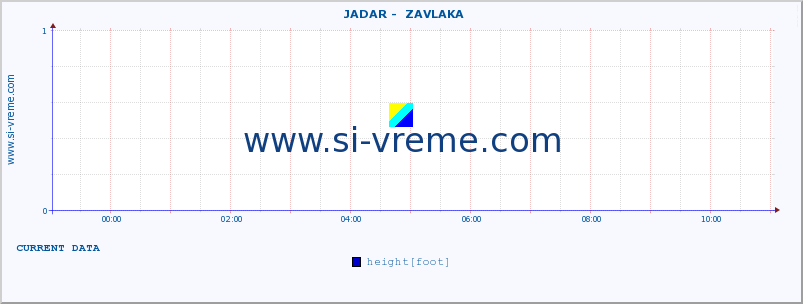  ::  JADAR -  ZAVLAKA :: height |  |  :: last day / 5 minutes.