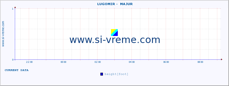  ::  LUGOMIR -  MAJUR :: height |  |  :: last day / 5 minutes.