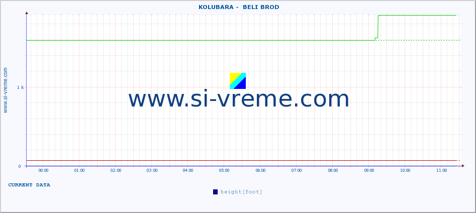  ::  KOLUBARA -  BELI BROD :: height |  |  :: last day / 5 minutes.