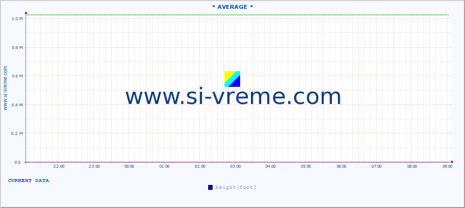  ::  KOSANICA -  VISOKA :: height |  |  :: last day / 5 minutes.