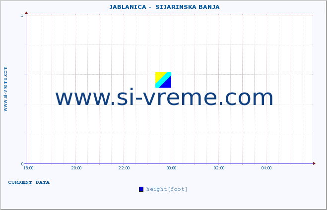  ::  JABLANICA -  SIJARINSKA BANJA :: height |  |  :: last day / 5 minutes.