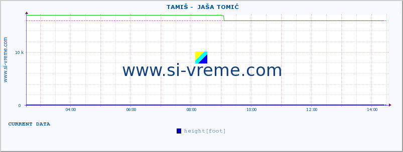  ::  TAMIŠ -  JAŠA TOMIĆ :: height |  |  :: last day / 5 minutes.