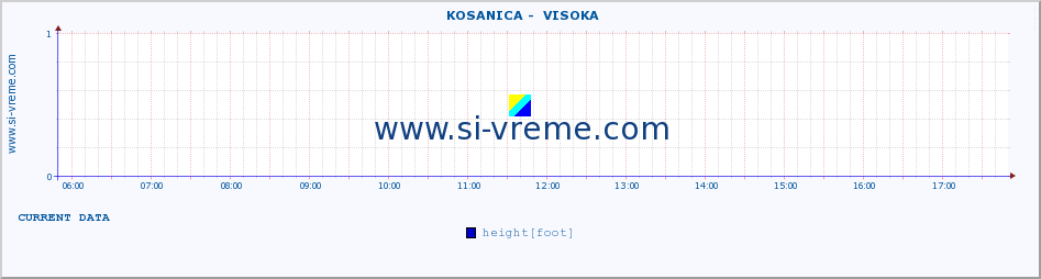  ::  KOSANICA -  VISOKA :: height |  |  :: last day / 5 minutes.