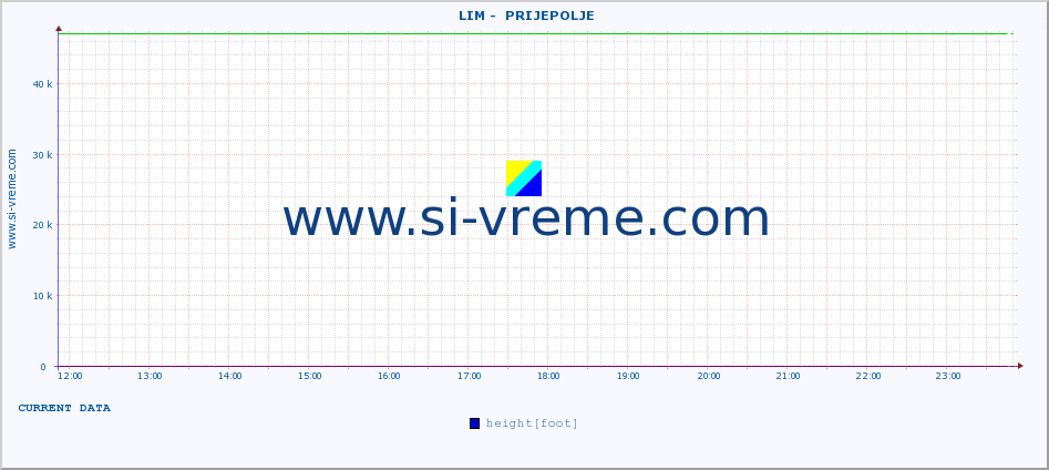  ::  LIM -  PRIJEPOLJE :: height |  |  :: last day / 5 minutes.