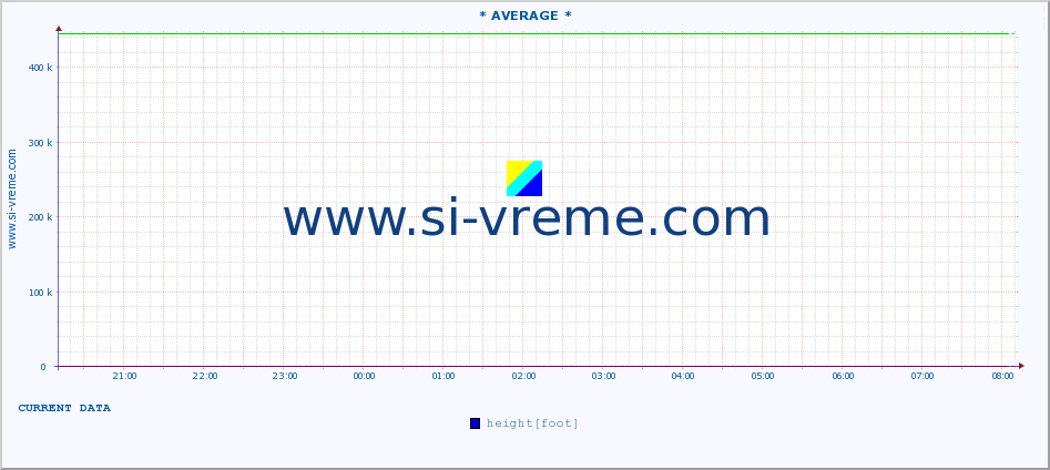  ::  SAVA -  BELJIN :: height |  |  :: last day / 5 minutes.