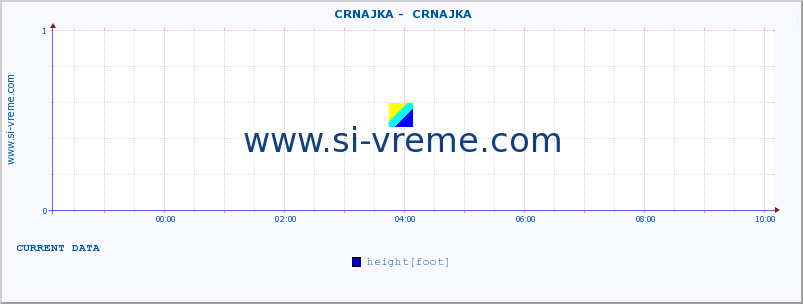  ::  CRNAJKA -  CRNAJKA :: height |  |  :: last day / 5 minutes.