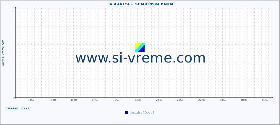  ::  JABLANICA -  SIJARINSKA BANJA :: height |  |  :: last day / 5 minutes.