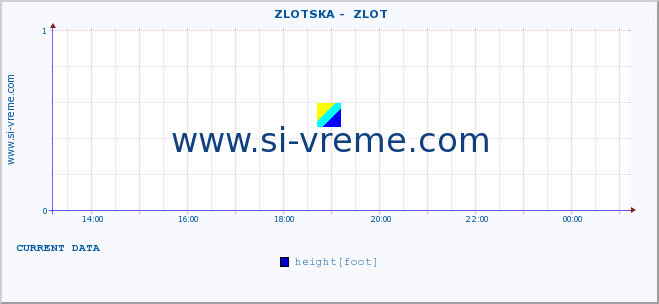  ::  ZLOTSKA -  ZLOT :: height |  |  :: last day / 5 minutes.