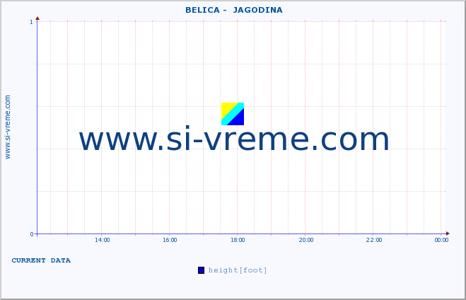  ::  BELICA -  JAGODINA :: height |  |  :: last day / 5 minutes.