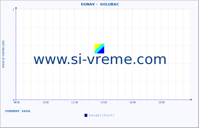  ::  DUNAV -  GOLUBAC :: height |  |  :: last day / 5 minutes.