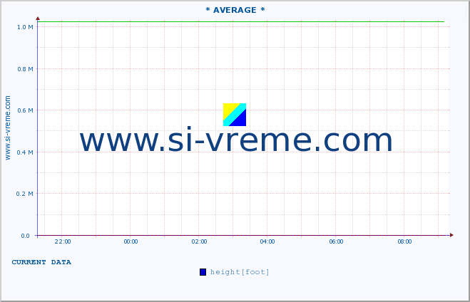  ::  JERMA -  TRNSKI ODOROVCI :: height |  |  :: last day / 5 minutes.