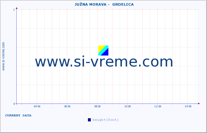  ::  JUŽNA MORAVA -  GRDELICA :: height |  |  :: last day / 5 minutes.