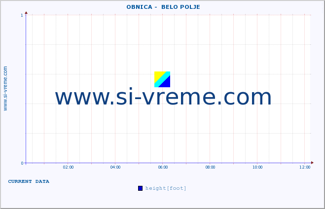  ::  OBNICA -  BELO POLJE :: height |  |  :: last day / 5 minutes.