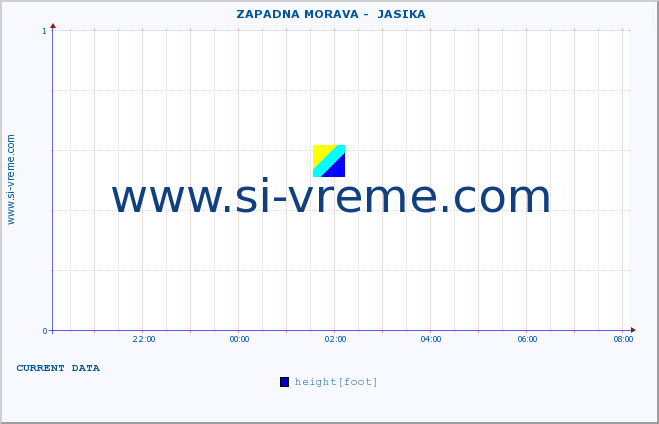  ::  ZAPADNA MORAVA -  JASIKA :: height |  |  :: last day / 5 minutes.