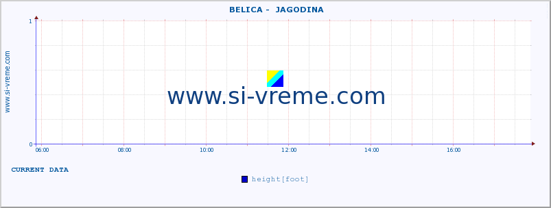  ::  BELICA -  JAGODINA :: height |  |  :: last day / 5 minutes.