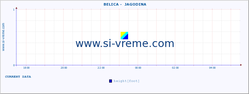  ::  BELICA -  JAGODINA :: height |  |  :: last day / 5 minutes.