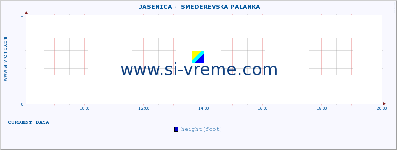  ::  JASENICA -  SMEDEREVSKA PALANKA :: height |  |  :: last day / 5 minutes.