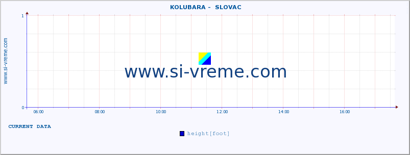  ::  KOLUBARA -  SLOVAC :: height |  |  :: last day / 5 minutes.