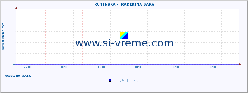  ::  KUTINSKA -  RADIKINA BARA :: height |  |  :: last day / 5 minutes.