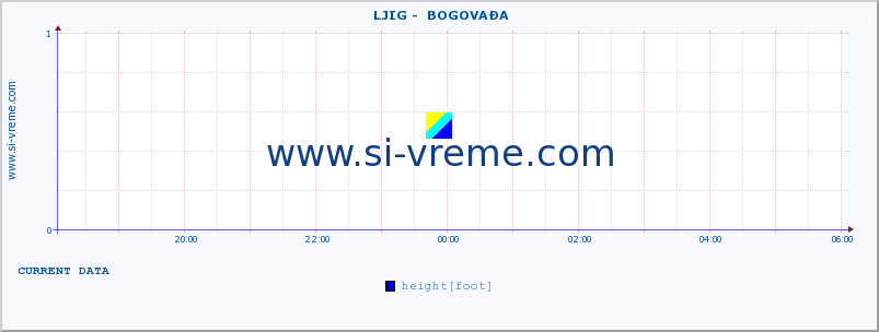  ::  LJIG -  BOGOVAĐA :: height |  |  :: last day / 5 minutes.