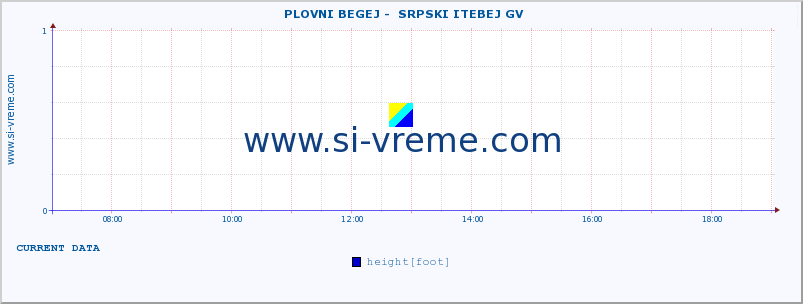  ::  PLOVNI BEGEJ -  SRPSKI ITEBEJ GV :: height |  |  :: last day / 5 minutes.