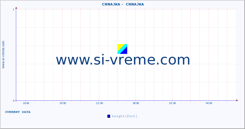  ::  CRNAJKA -  CRNAJKA :: height |  |  :: last day / 5 minutes.