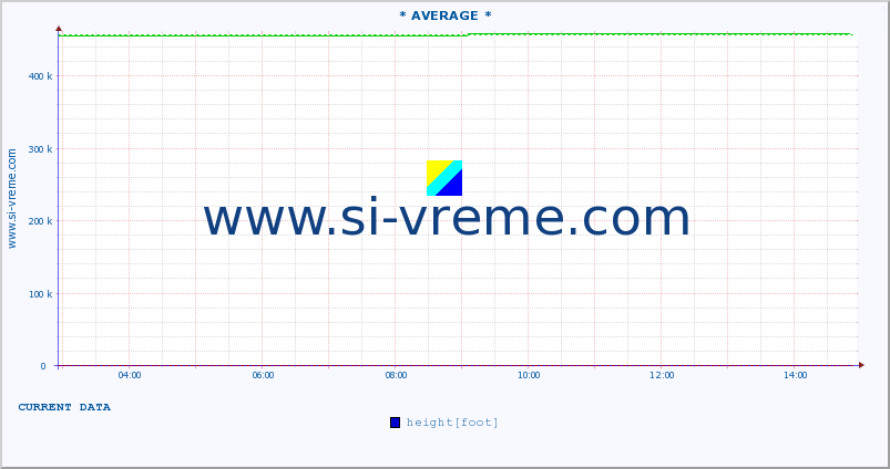  ::  CRNI TIMOK -  BOGOVINA :: height |  |  :: last day / 5 minutes.