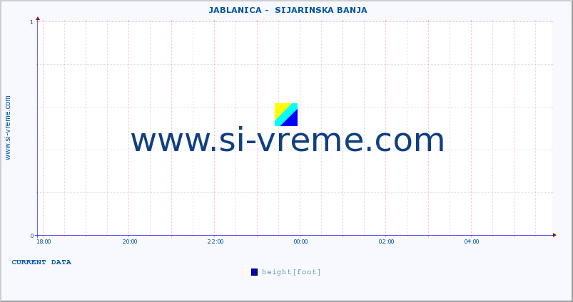  ::  JABLANICA -  SIJARINSKA BANJA :: height |  |  :: last day / 5 minutes.