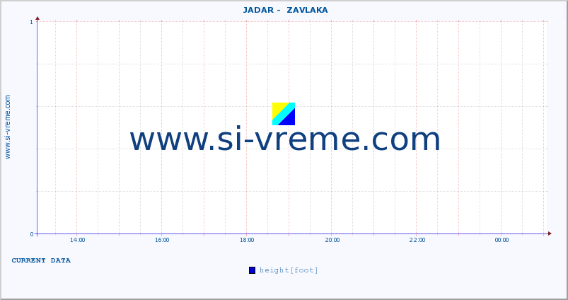  ::  JADAR -  ZAVLAKA :: height |  |  :: last day / 5 minutes.