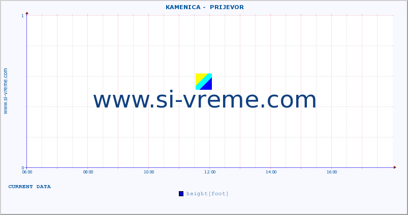  ::  KAMENICA -  PRIJEVOR :: height |  |  :: last day / 5 minutes.