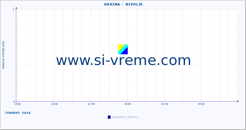  ::  RASINA -  BIVOLJE :: height |  |  :: last day / 5 minutes.