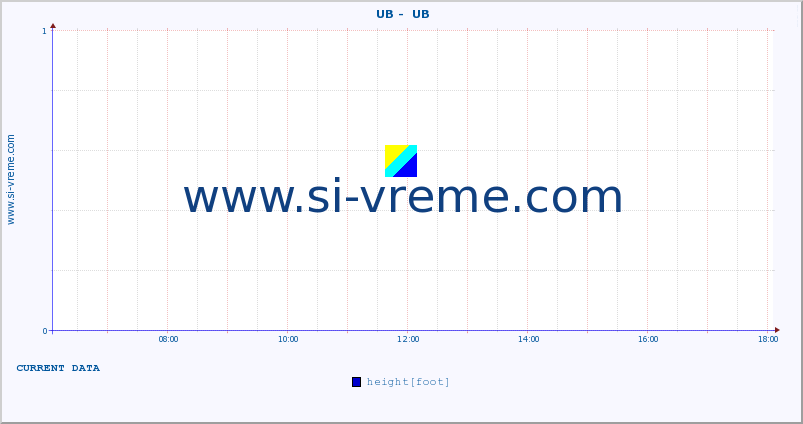  ::  UB -  UB :: height |  |  :: last day / 5 minutes.