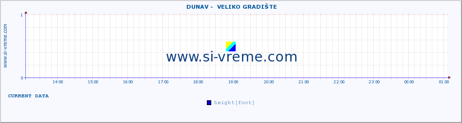  ::  DUNAV -  VELIKO GRADIŠTE :: height |  |  :: last day / 5 minutes.